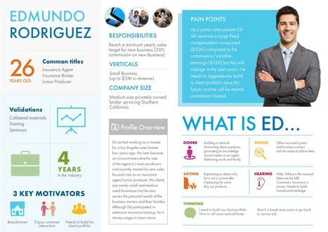 How to Become a World-Class Copywriter in One Month or Less | Simply Social Media | Scoop.it