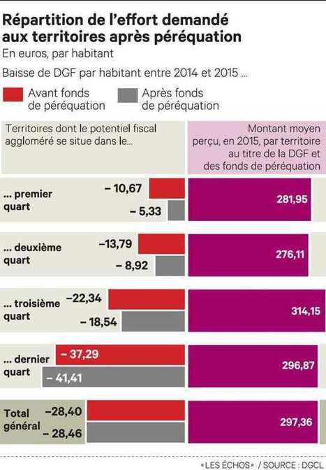 Les inégalités entre territoires se creusent | L'actualité de la politique de la ville | Scoop.it