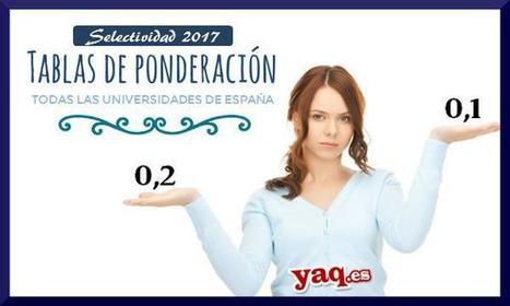 Ponderaciones Selectividad/EvAU 2017-2018: Asignaturas Fase Voluntaria | Y Ahora Qué | Orientación Educativa al Día | Scoop.it