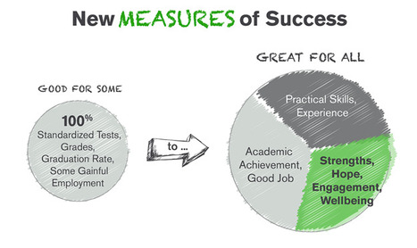 The Economics of Human Development: The Path to Winning Again in Education | Personalize Learning (#plearnchat) | Scoop.it