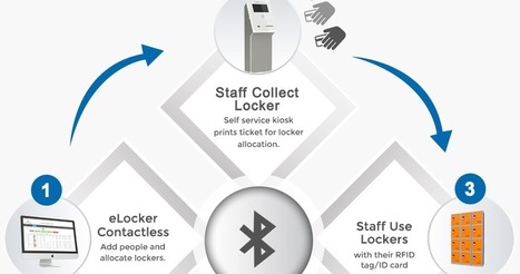 Bluetooth Door Lock A Pioneering Invention El