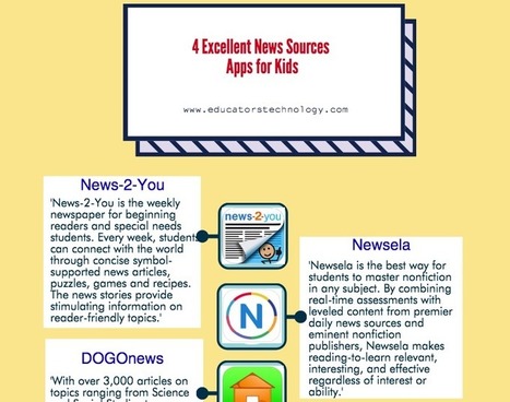 Kids Friendly News Websites via educators' tech  | iGeneration - 21st Century Education (Pedagogy & Digital Innovation) | Scoop.it