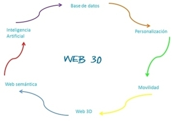 Las #TIC aplicadas a la #educación | Web 2.0 for juandoming | Scoop.it