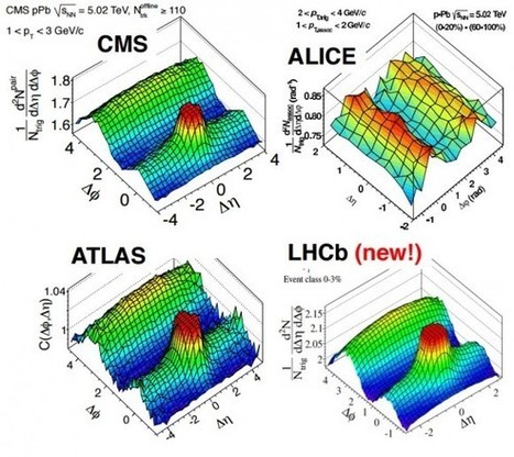 ATLAS observa el famoso “ridge” en las colisiones pp a 13 TeV | Física | La Ciencia de la Mula Francis | Ciencia-Física | Scoop.it
