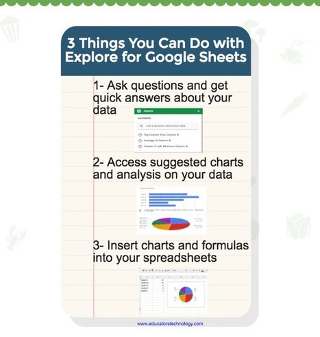 This Is How to Access and Add Suggested Charts to Your Google Sheets Using Explore via @medkh9 | iGeneration - 21st Century Education (Pedagogy & Digital Innovation) | Scoop.it