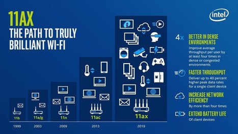 What the Latest WiFi 6 Technology Means for Businesses | Digital Collaboration and the 21st C. | Scoop.it