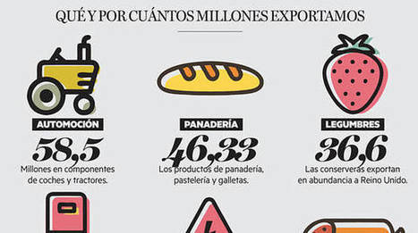 Incertidumbre entre más de 200 empresas navarras ante el riesgo de un ‘brexit’ abrupto y sin acuerdo | Movilidad, logística, transporte | Scoop.it