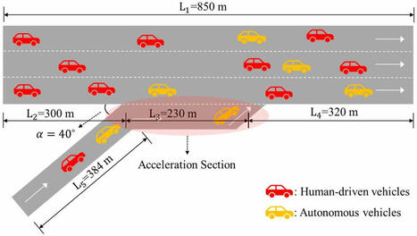 Evaluative Study Explores Vehicle Lane-Changing Strategies Using Game Theory | The Revolution Of The Car Industry | Scoop.it