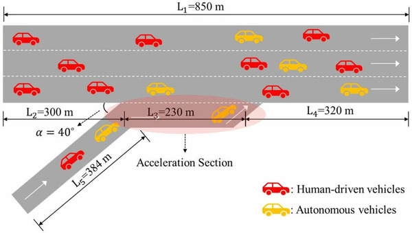 Evaluative Study Explores Vehicle Lane-Changing Strategies Using Game Theory | The Revolution Of The Car Industry | Scoop.it