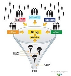 Why is Social Selling Important? - Business 2 Community | Sean's Sales Vitamins | Scoop.it