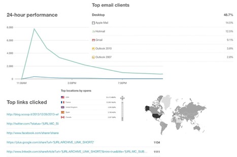 5 Lessons From 2 Years of Using Email Newsletters in our Content Strategy | WEBOLUTION! | Scoop.it