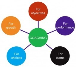 Executive coaching - boosting the performance of individuals and teams | Executive Coaching and Mentoring | Scoop.it