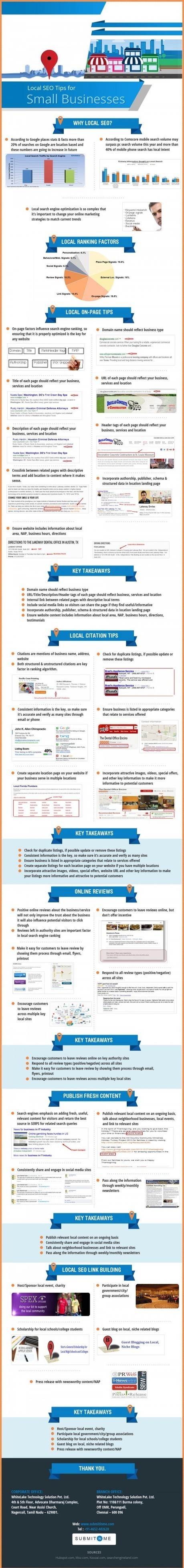 Seo for Small business (infographic) | Web design- promoting your Website | Scoop.it