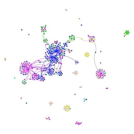 Academics and their online networks: Exploring the role of academic social networking sites | ED 262 Research, Reference & Resource Skills | Scoop.it