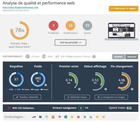 DareBoost, un outil complet pour analyser les performances de son site web et de ses concurrents - Blog du Mod&eacute;rateur | Tertiaire &agrave; forte valeur ajout&eacute;e | Scoop.it