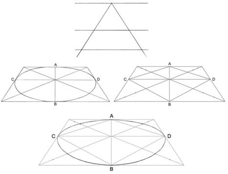 Drawing an Ellipse - Drawing Tutorial | Drawing References and Resources | Scoop.it