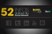 Infographic : 52 infos autour du Social Network | Toulouse networks | Scoop.it