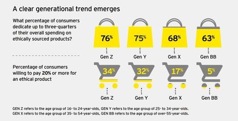 Five ways to make good out of doing good | consumer psychology | Scoop.it