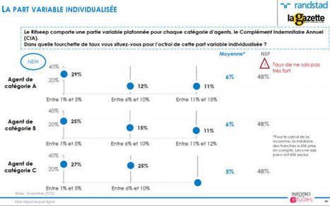 Le Rifseep entre lentement en application | Veille juridique du CDG13 | Scoop.it