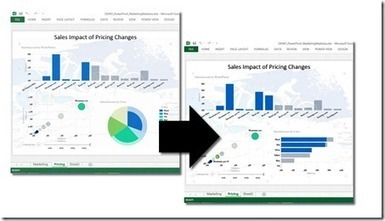 Best Practices in Data Visualization | #eHealthPromotion, #SaluteSocial | Scoop.it