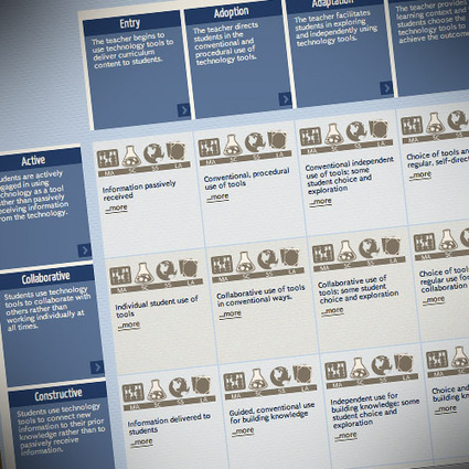 Ways to Evaluate Educational&nbsp;Apps | Educational iPad User Group | Scoop.it