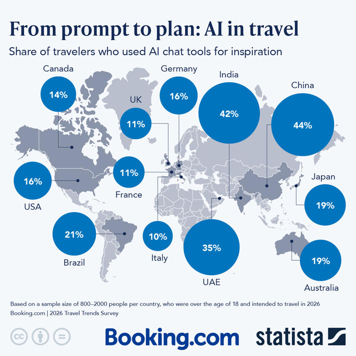 Chart: From Prompt to Plan: AI in Travel | Statista | The UHNW Lifestyle Report | Scoop.it