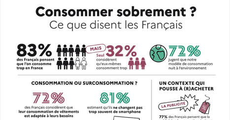 Les Français sont-ils prêts pour une économie de la sobriété ? | Planète DDurable | Scoop.it