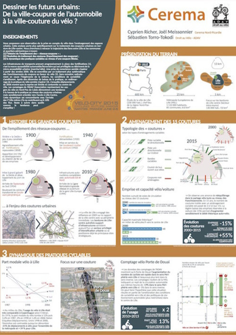 Poster Velocity - De la ville-coupure de l'auto à la ville-couture du vélo | Veille territoriale AURH | Scoop.it