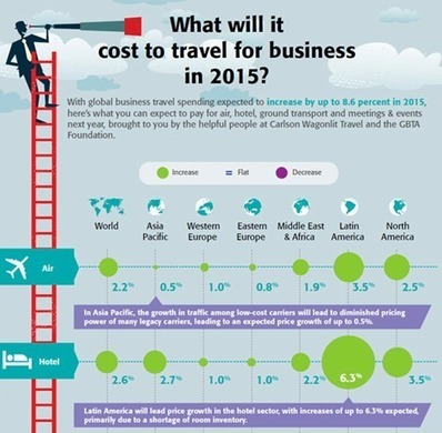 Tendances 2015 en tourisme d&rsquo;affaires et de congr&egrave;s | Transports et Mobilit&eacute;s | Scoop.it