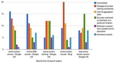 When Two Worlds Don’t Collide: Can Social Curation Address the Marginalisation of Open Educational Practices and Resources from Outside Academia? | Journal of Interactive Media in Education | Digital Curation in Education | Scoop.it