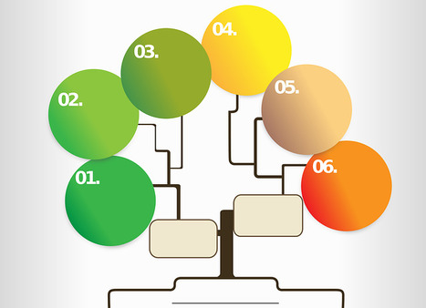 Are infographics on their deathbed? - Muck Rack | Social media and small business | Scoop.it