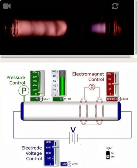 Control a Live Physics Experiment Remotely From Your Computer - PhysicsCentral.com (blog) | Ciencia-Física | Scoop.it