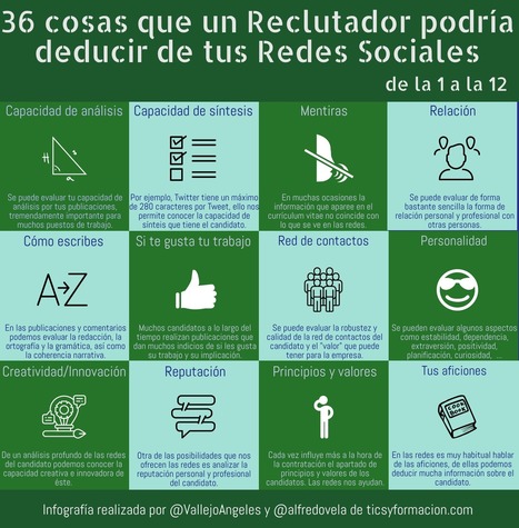 36 cosas que un Reclutador podría deducir de tus Redes Sociales (de la 1 a la 12) | TIC & Educación | Scoop.it