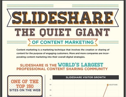 Slideshare: The Biggest Opportunity In Content Marketing | Public Relations & Social Marketing Insight | Scoop.it