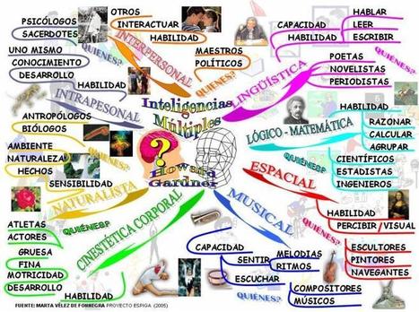 Mapa Mental Ilustrado de las Inteligencias Múltiples de Gardner | Infografía | Aprendiendo a Distancia | Scoop.it