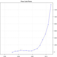 Company Valuation using Discounted Cash Flows | Quantitative Investing | Scoop.it