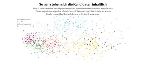 Elections allemandes : portrait data des candidats | Journalisme graphique | Scoop.it