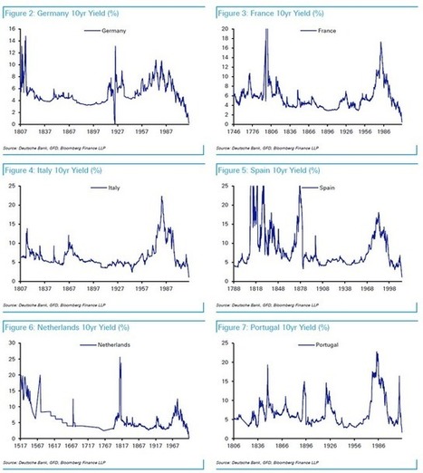 De zaken liepen zo’n 300 jaar normaal... dan ging Mario Draghi zich moeien | Anders en beter | Scoop.it