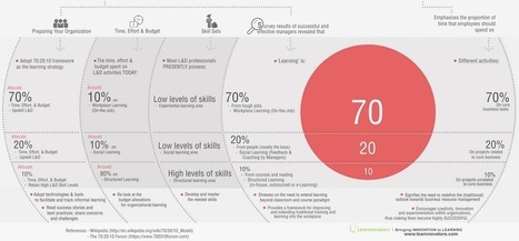 Infographies, impact garanti ! | Formation Agile | Scoop.it