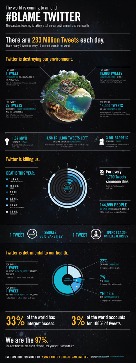 Cool Infographics - Blog - Infographic Contest Winner: #Blame Twitter | Latest Social Media News | Scoop.it