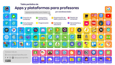 Tabla periódica de apps y plataformas para profesores – | EduHerramientas 2.0 | Scoop.it