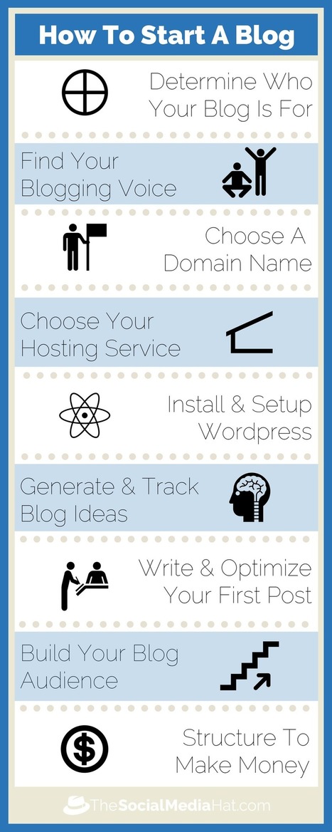 How To Start A Blog: The Ultimate Free Guide | Wordpress-Webdesign | Scoop.it