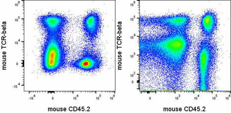 Oliver Burton sur LinkedIn : The scale of the plots presenting your flow cytometry data are actually… | from Flow Cytometry to Cytomics | Scoop.it