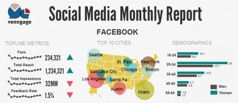 10 Fun Tools To Easily Make Your Own Infographics - Edudemic | Genius Hour | Scoop.it