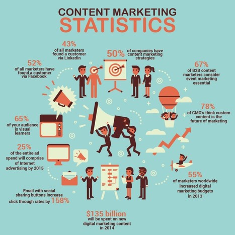 7 Step Content Creation Strategy for Epic Content Marketing | Tampa Florida Marketing | Scoop.it