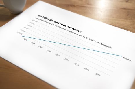 Plus de 200.000 frontaliers sur le marché du travail | #Luxembourg #Europe #STATEC | Luxembourg (Europe) | Scoop.it