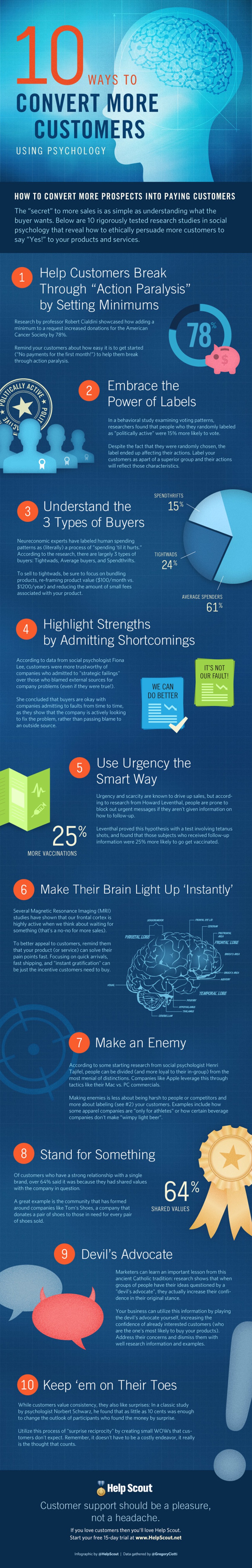 10 Ways to Increase Conversions Using Psychology [Infographic] - HubSpot | The MarTech Digest | Scoop.it