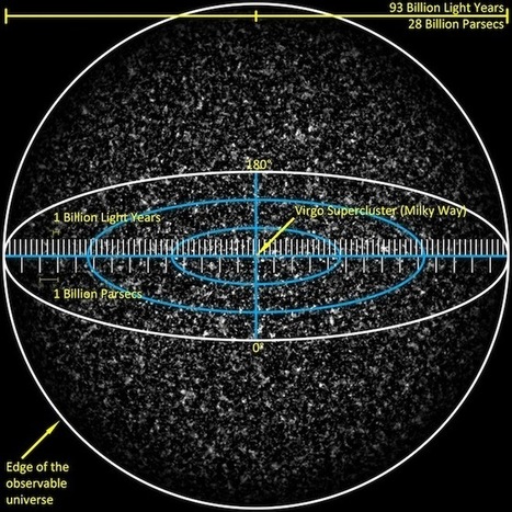 » How to Picture the Size of the Universe | Science News | Scoop.it