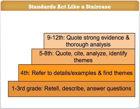 Common Core: Reading, Understanding & Analyzing Complex Texts | Common Core ELA | Scoop.it