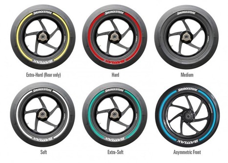 The tough task of tire testing | Ductalk: What's Up In The World Of Ducati | Scoop.it